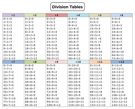 Division Table Printable Pdf